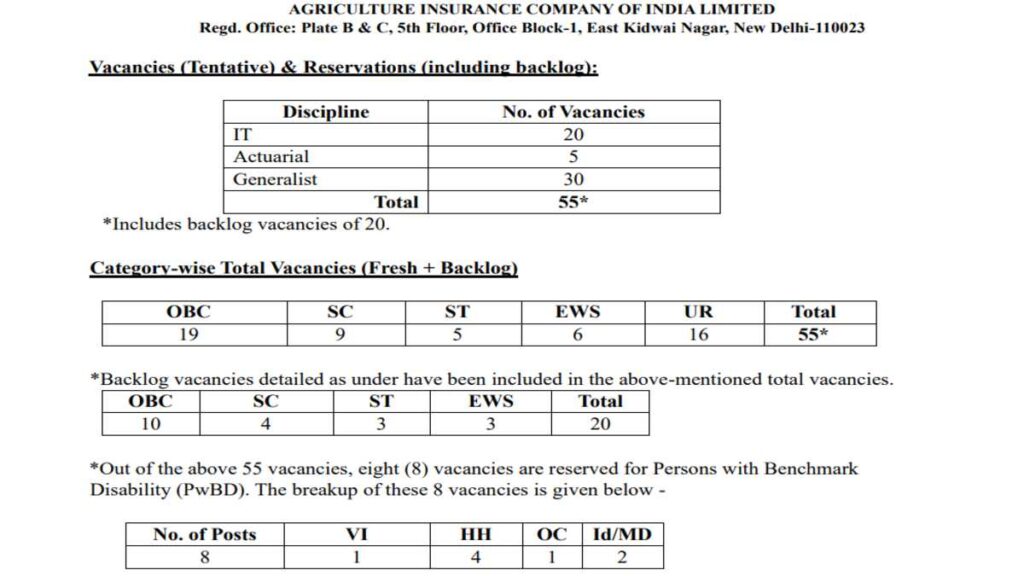 Agriculture Insurance AIC Management Trainee Online Form 2025 for 55 Post