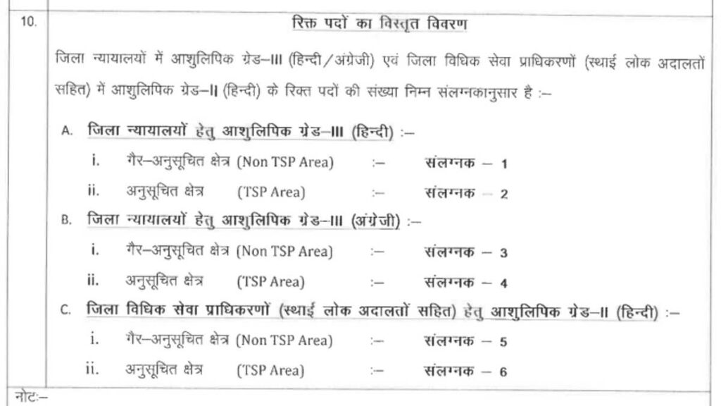Rajasthan High Court Stenographer Online Form