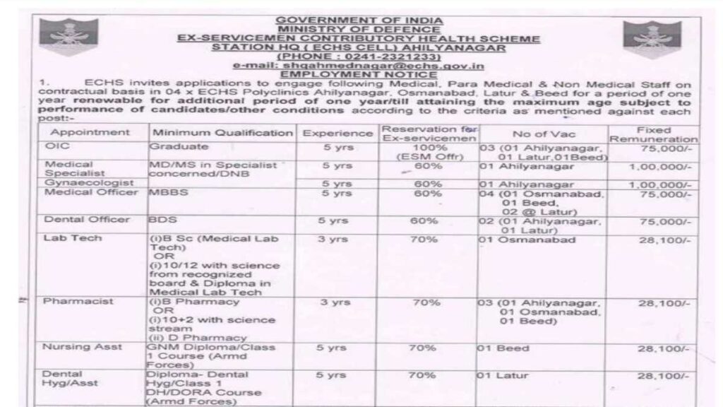 ECHS, Pune Safaiwala, DEO & Other Recruitment 2025 Apply Offline for 30 Posts