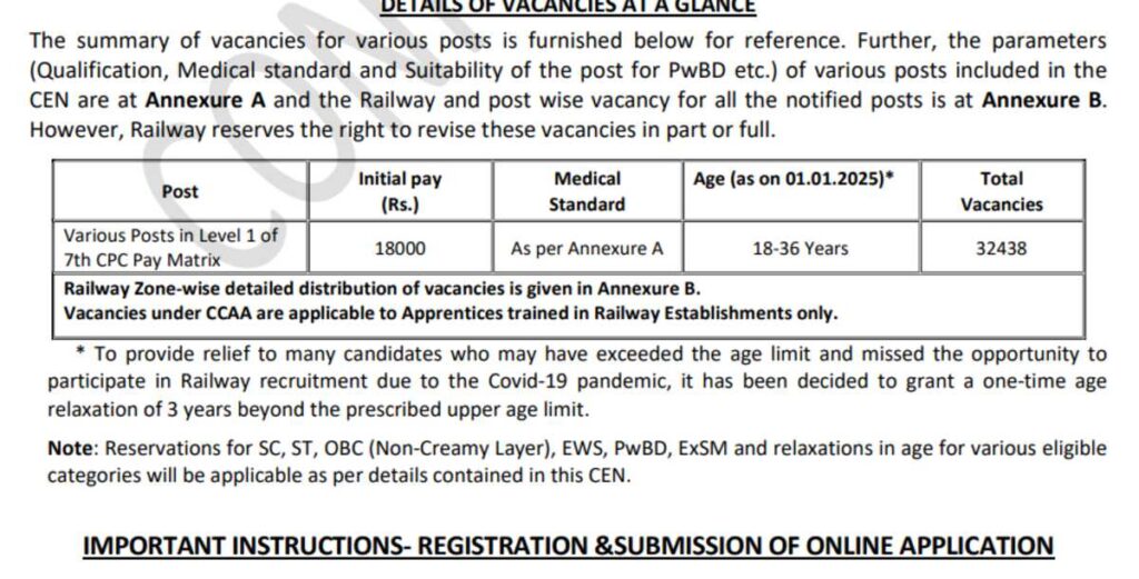 Free Job Alert Railway RRB Level 1 Group D Online Form 2025 for 32438 Post Apply Here Last Date 