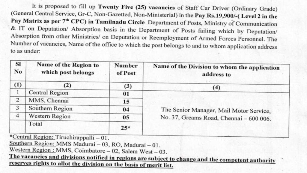 India Post Vacancy 2025
