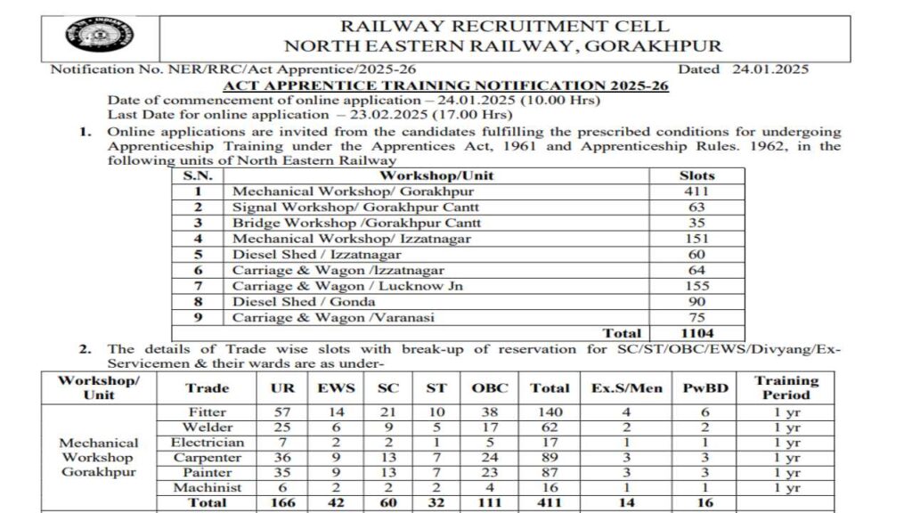 Railway RRC Gorakhpur NER Apprentices Online Form 2025 for 1104 Post