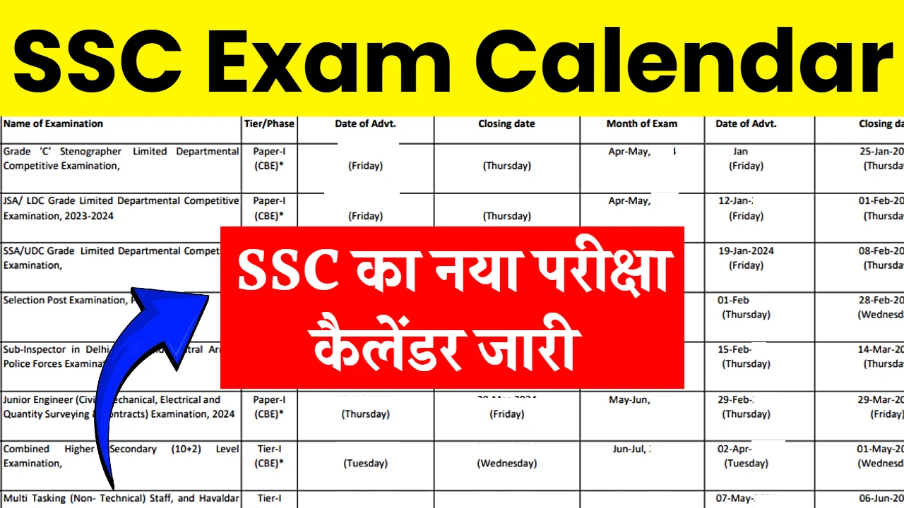ssc new