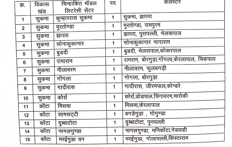 Sukma District Recruitment