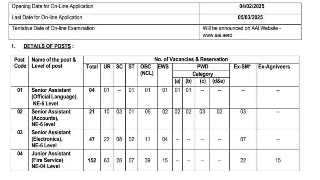 AAI Junior and Senior Assistant Vacancies 2025 Registration Live, Apply Now for 224 Posts
