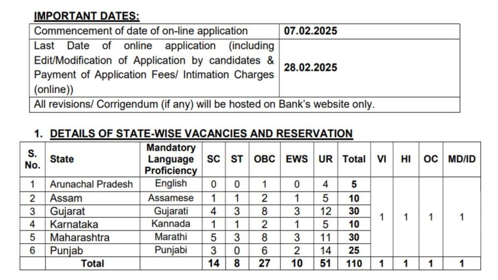 Punjab and Sind Bank LBO Recruitment 