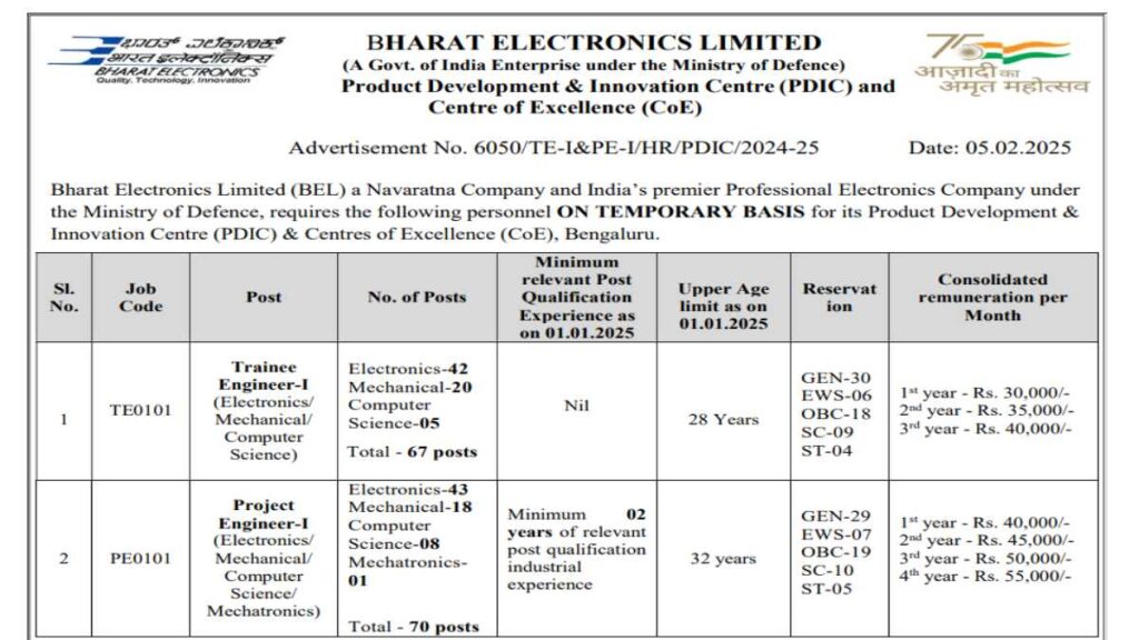 BEL Trainee Engineer-I and Project Engineer-I Recruitment 2025 - Apply Offline for 137 Posts