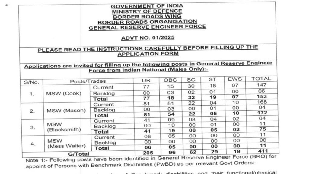 BRO MSW Recruitment 2025 Apply Offline for 411 Posts