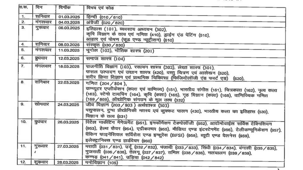 CG Board 12th Class Time Table 2025 Update