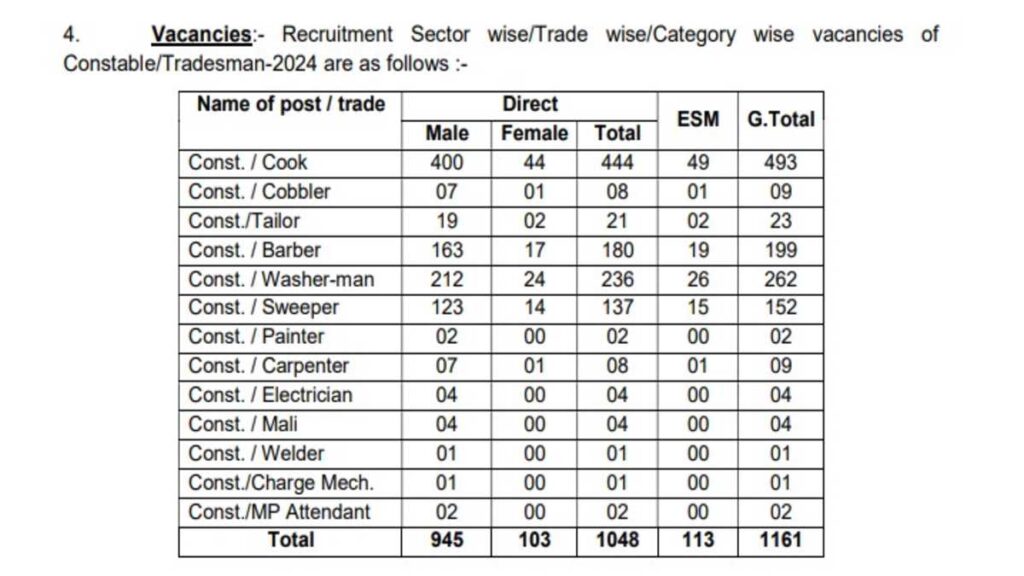 Free Job Alert CISF Constable Tradesmen Recruitment