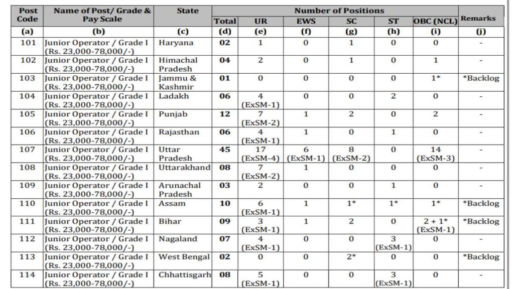 IOCL Jr Operator, Jr Attendant, and Jr Business Assistant Recruitment