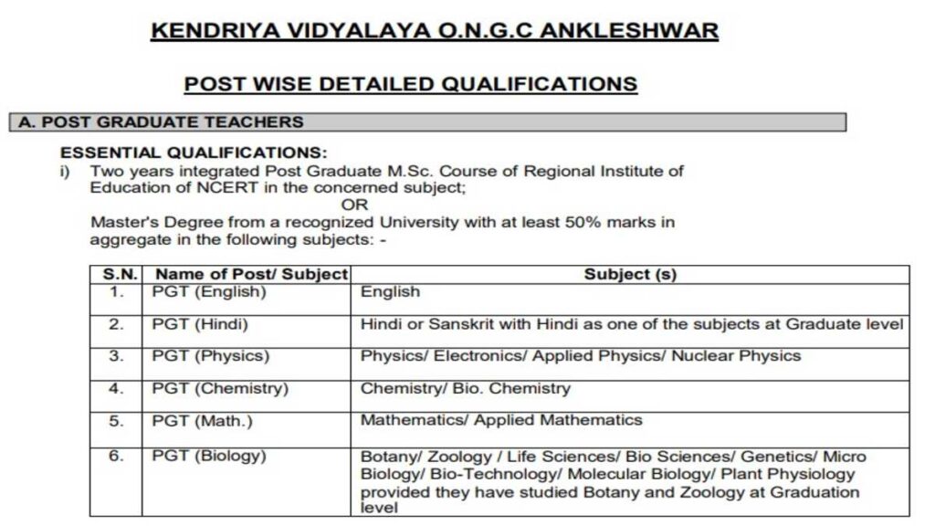 Kendriya Vidyalaya Recruitment 2025 for PGT, TGT, PRT and More Vacancies at ONGC Anklehswar