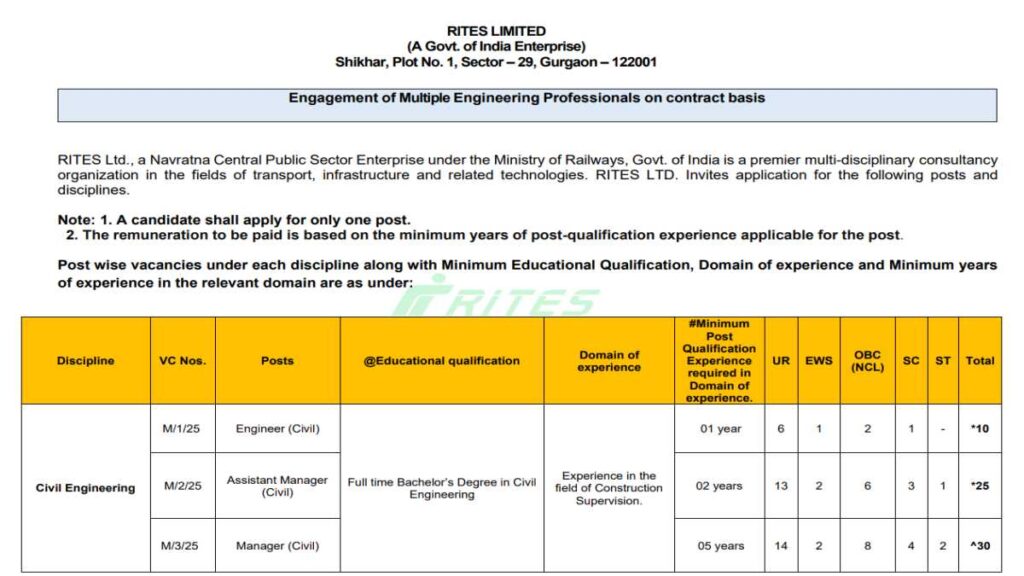Railway Jobs Online Sarkari Result