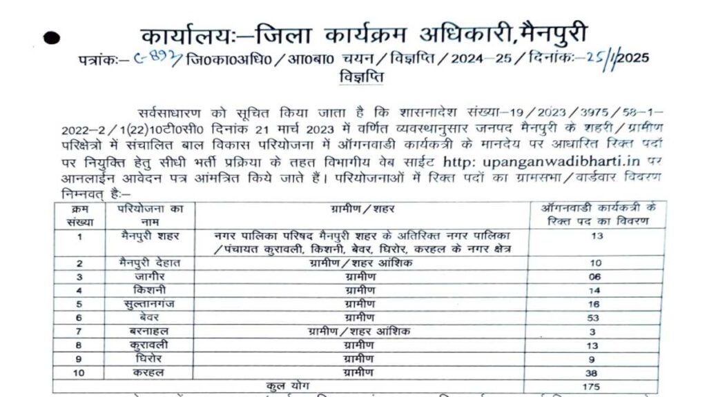 UP Anganwadi Anganwadi Worker Recruitment
