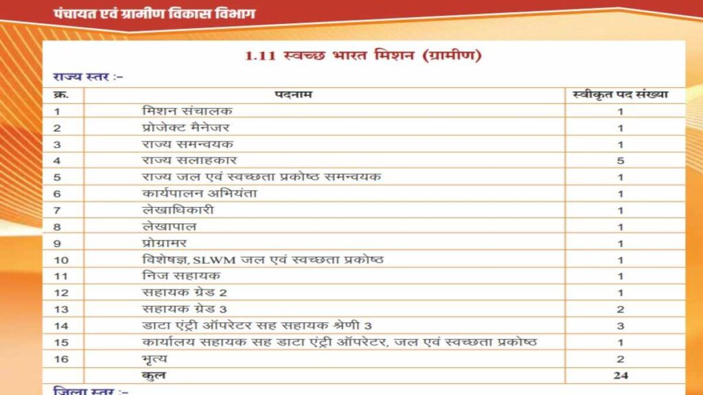 Swachh Bharat Mission Bharti