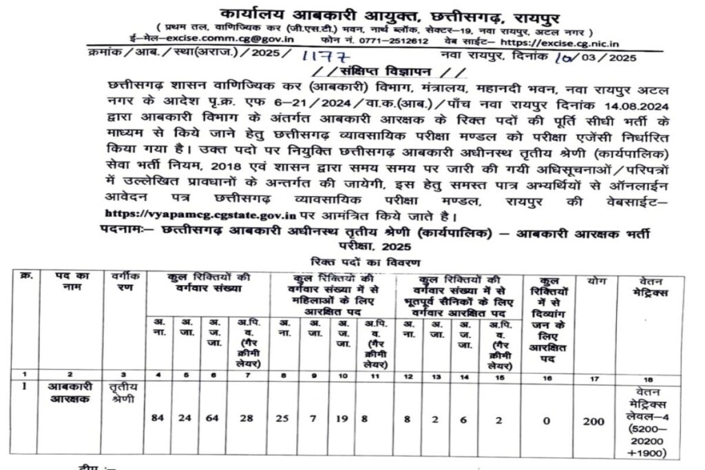 CG Abkari Mantralaya Jobs 