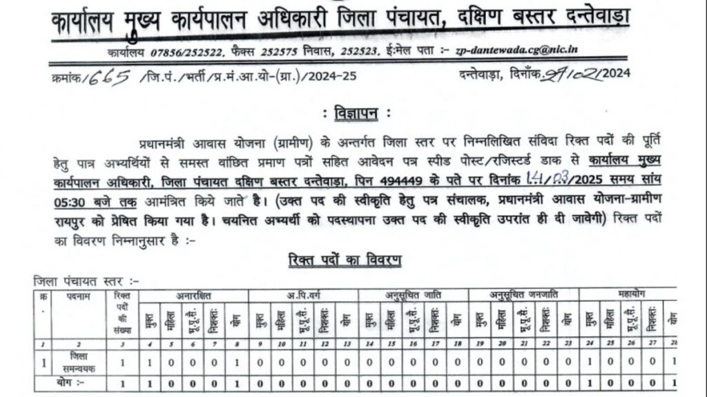 Dantewada PM Awas Vacancy