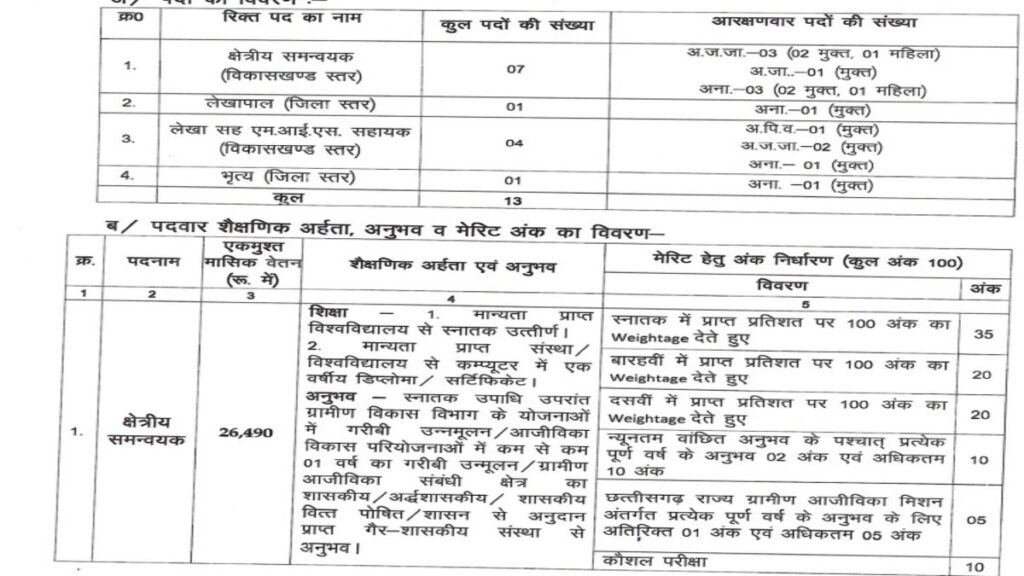 Jila Panchayat Vacancy 2025 Apply
