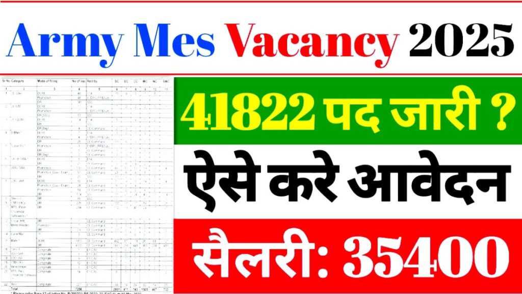 Army Mes Vacancy 2025 Out