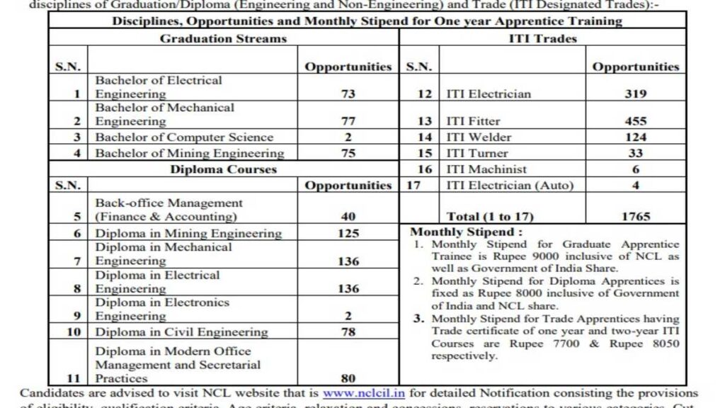 NCL Northern Coalfields Apprentices Recruitment