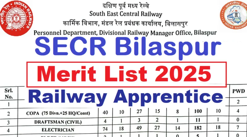 SECR Bilaspur Railway Apprentice 2025, Merit List 2025 Out Free Job Alert